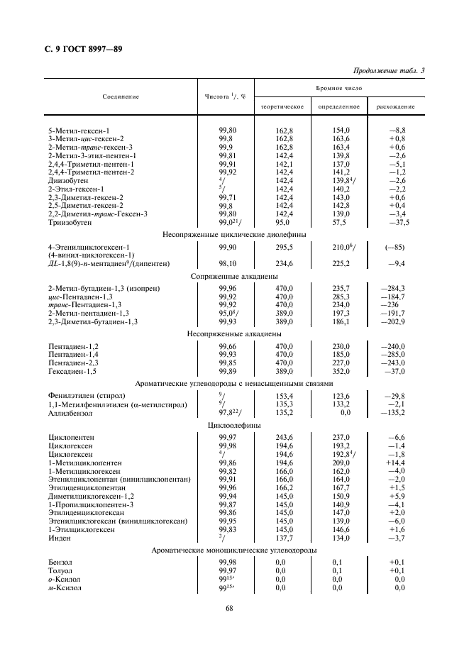 ГОСТ 8997-89 Нефтепродукты. Электрометрический метод определения бромных чисел и непредельных углеводородов (фото 9 из 12)