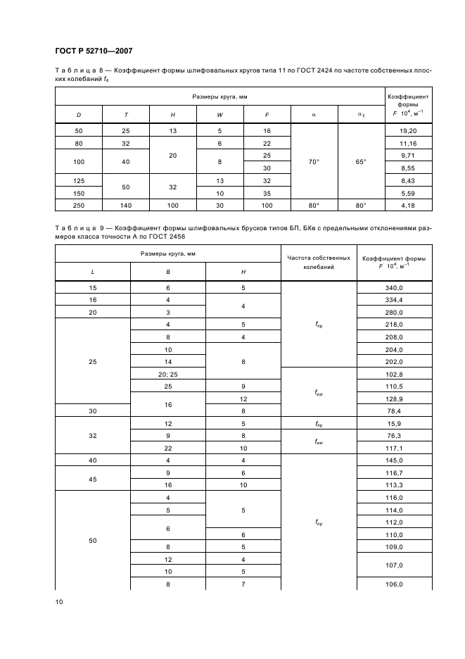ГОСТ Р 52710-2007 Инструмент абразивный. Акустический метод определения твердости и звуковых индексов по скорости распространения акустических волн (фото 12 из 20)