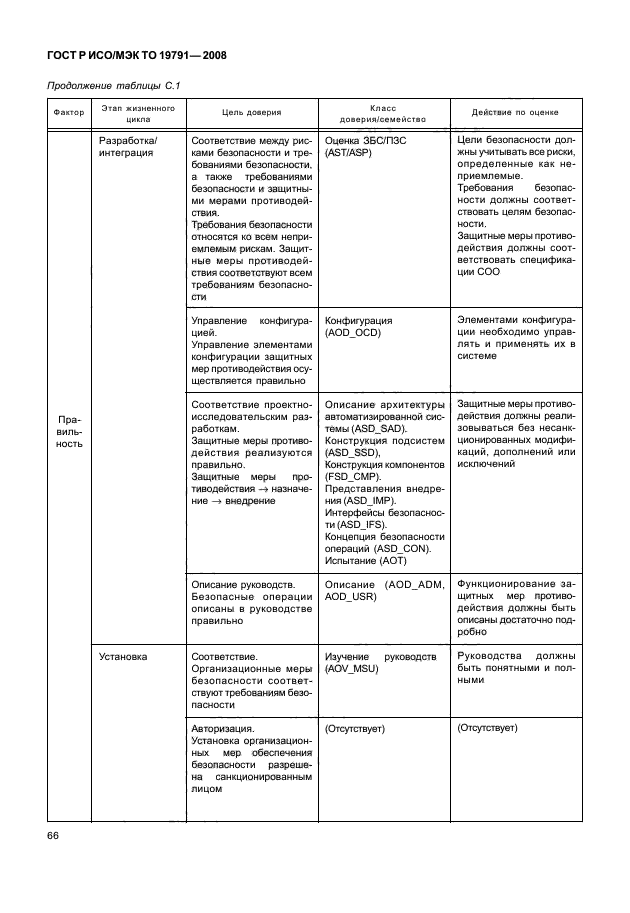 ГОСТ Р ИСО/МЭК ТО 19791-2008 Информационная технология. Методы и средства обеспечения безопасности. Оценка безопасности автоматизированных систем (фото 70 из 126)