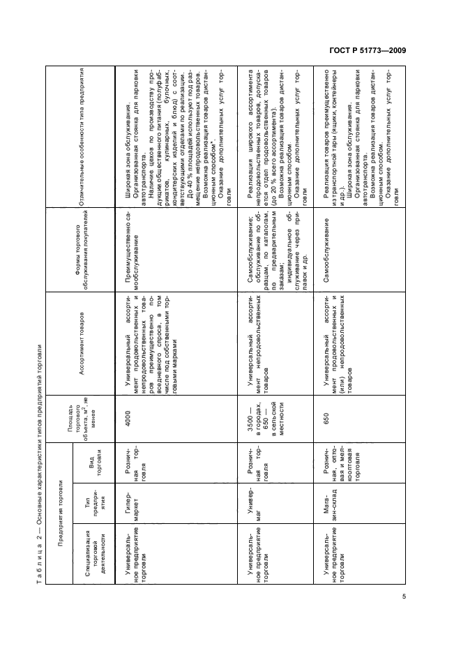 ГОСТ Р 51773-2009 Услуги торговли. Классификация предприятий торговли (фото 9 из 20)