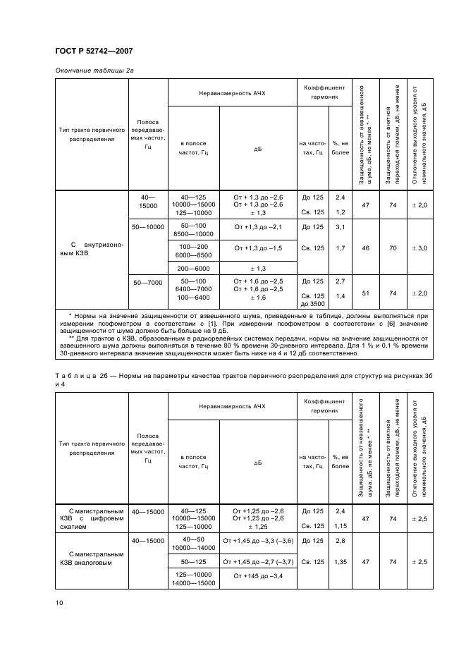 ГОСТ Р 52742-2007 Каналы и тракты звукового вещания. Типовые структуры. Основные параметры качества. Методы измерений (фото 13 из 44)