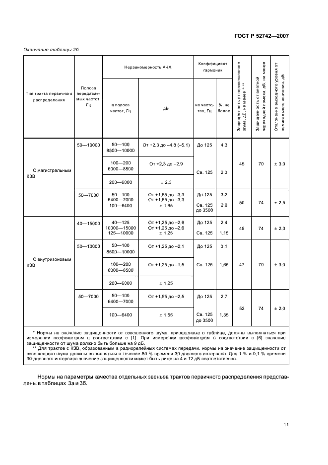 ГОСТ Р 52742-2007 Каналы и тракты звукового вещания. Типовые структуры. Основные параметры качества. Методы измерений (фото 14 из 44)