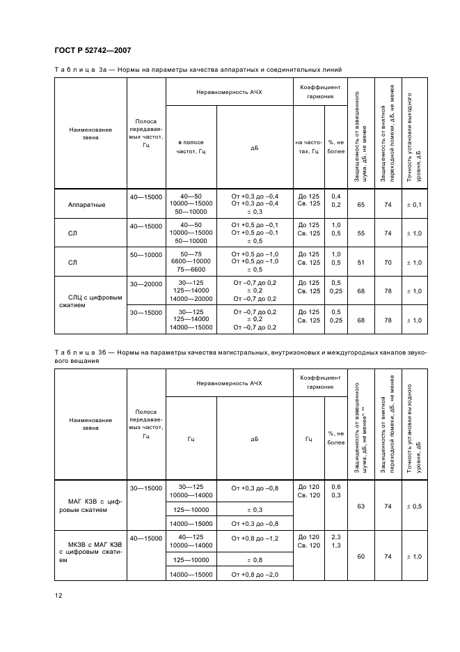 ГОСТ Р 52742-2007 Каналы и тракты звукового вещания. Типовые структуры. Основные параметры качества. Методы измерений (фото 15 из 44)