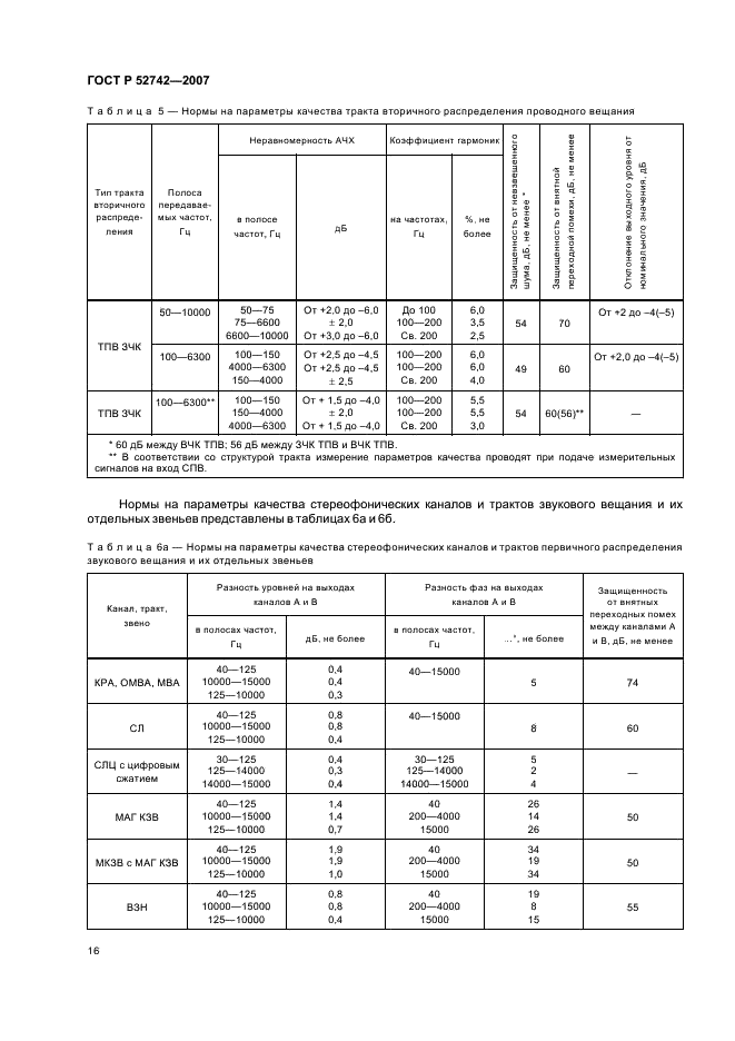 ГОСТ Р 52742-2007 Каналы и тракты звукового вещания. Типовые структуры. Основные параметры качества. Методы измерений (фото 19 из 44)