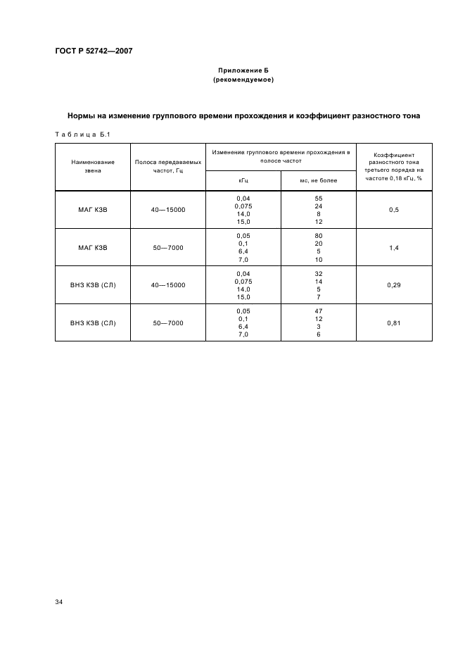 ГОСТ Р 52742-2007 Каналы и тракты звукового вещания. Типовые структуры. Основные параметры качества. Методы измерений (фото 37 из 44)