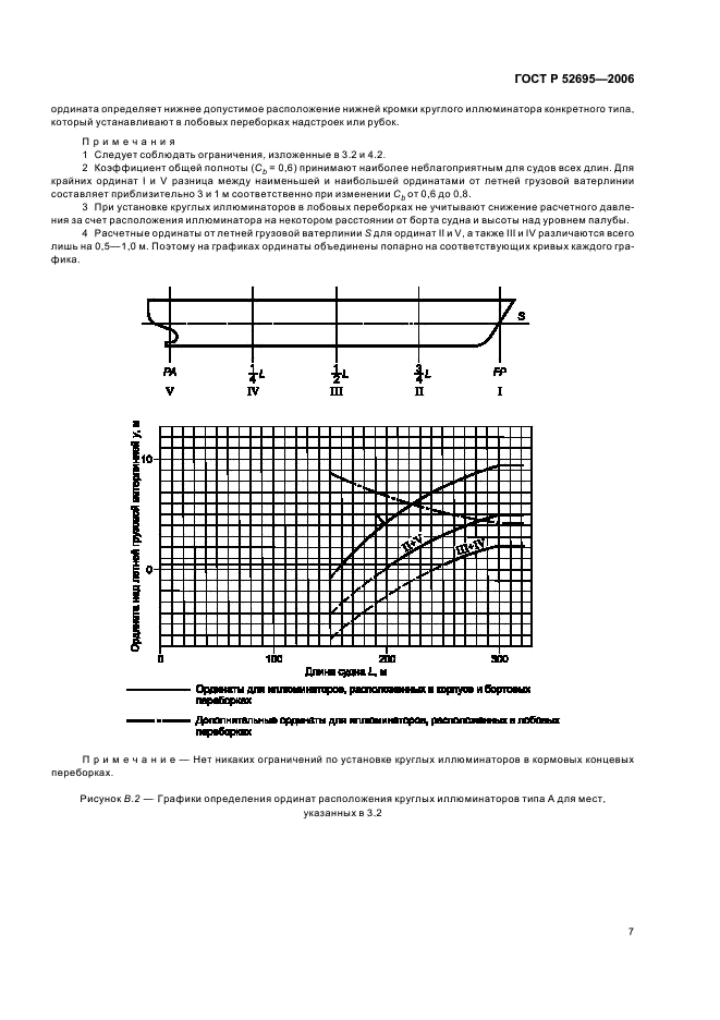 ГОСТ Р 52695-2006 Судостроение. Иллюминаторы круглые. Расположение (фото 10 из 15)