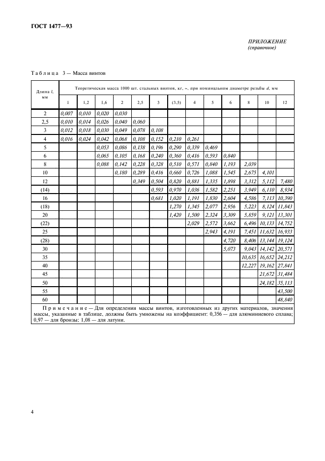 ГОСТ 1477-93 Винты установочные с плоским концом и прямым шлицем классов точности А и В. Технические условия (фото 6 из 8)