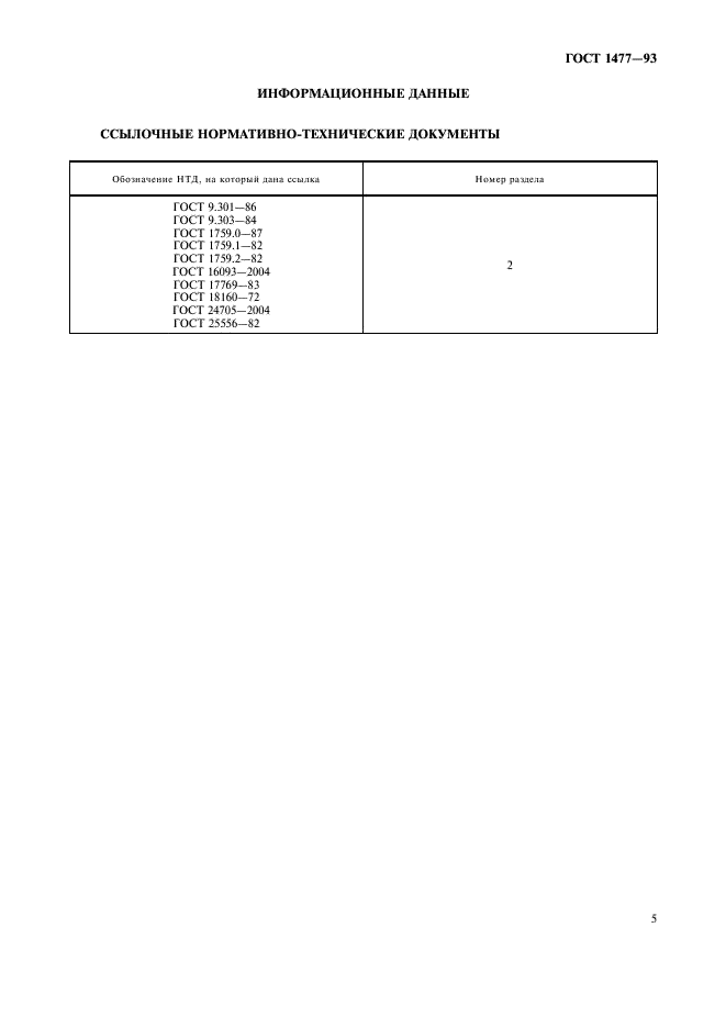 ГОСТ 1477-93 Винты установочные с плоским концом и прямым шлицем классов точности А и В. Технические условия (фото 7 из 8)