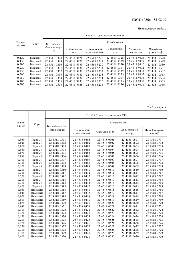 ГОСТ 10354-82 Пленка полиэтиленовая. Технические условия (фото 18 из 23)