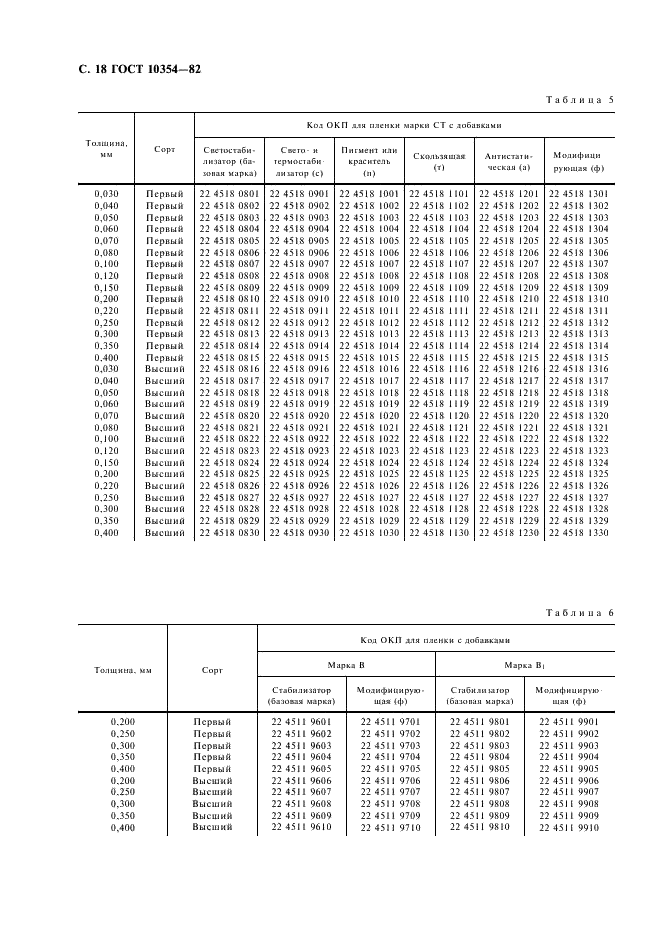 ГОСТ 10354-82 Пленка полиэтиленовая. Технические условия (фото 19 из 23)