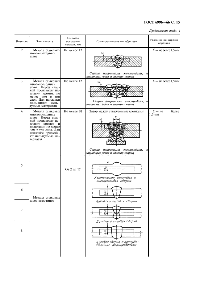 ГОСТ 6996-66 Сварные соединения. Методы определения механических свойств (фото 16 из 45)