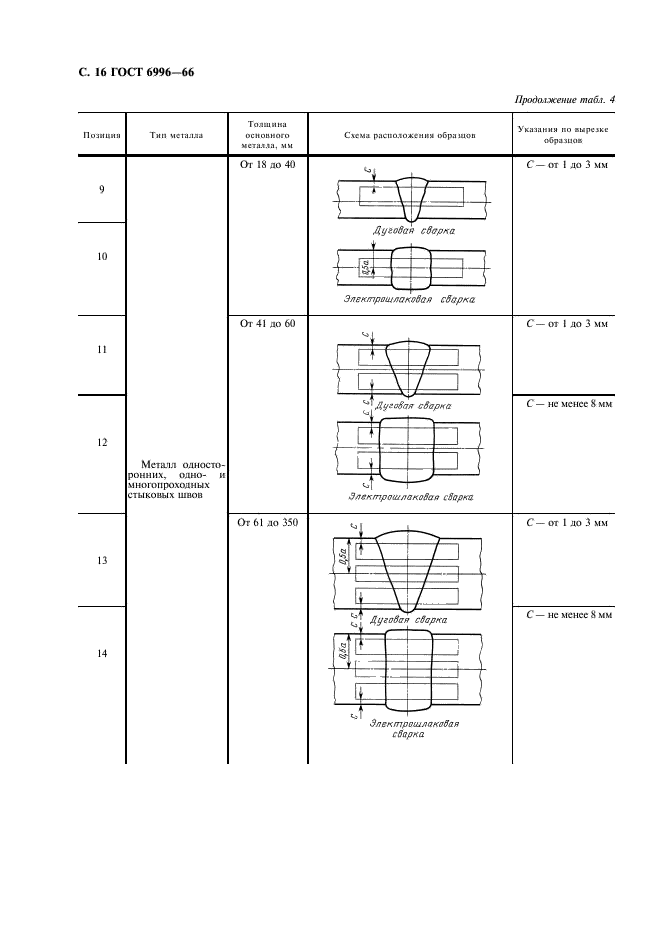 ГОСТ 6996-66 Сварные соединения. Методы определения механических свойств (фото 17 из 45)