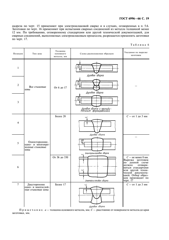 ГОСТ 6996-66 Сварные соединения. Методы определения механических свойств (фото 20 из 45)