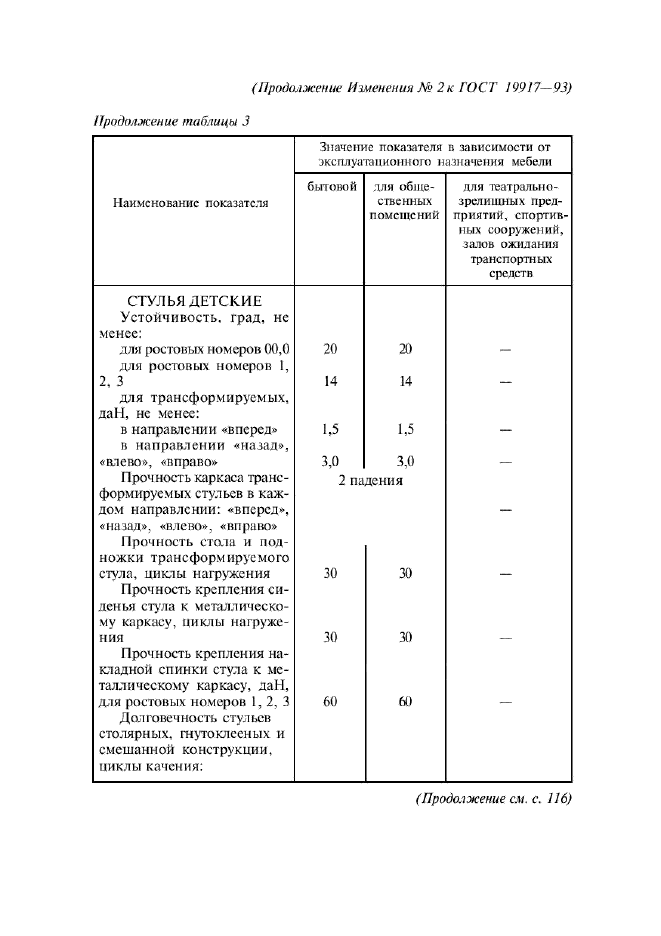 Изменение №2 к ГОСТ 19917-93  (фото 7 из 19)