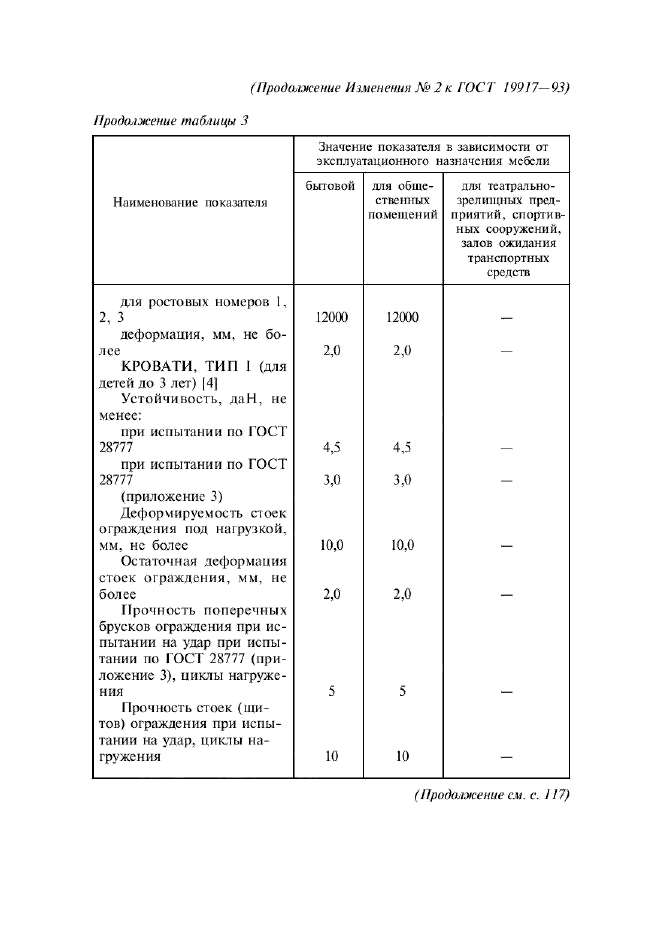 Изменение №2 к ГОСТ 19917-93  (фото 8 из 19)