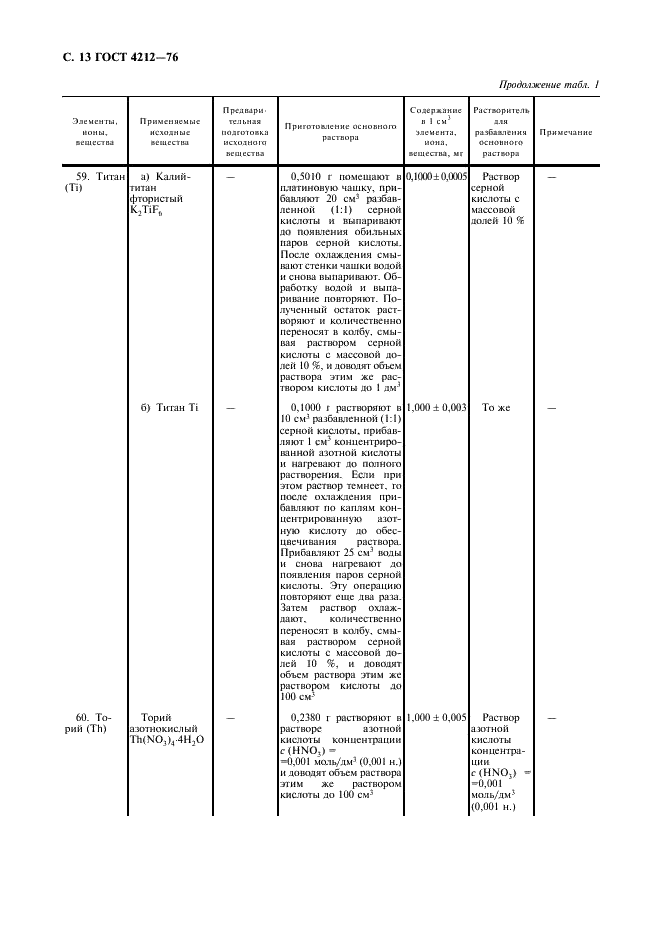 ГОСТ 4212-76 Реактивы. Методы приготовления растворов для колориметрического и нефелометрического анализа (фото 14 из 22)