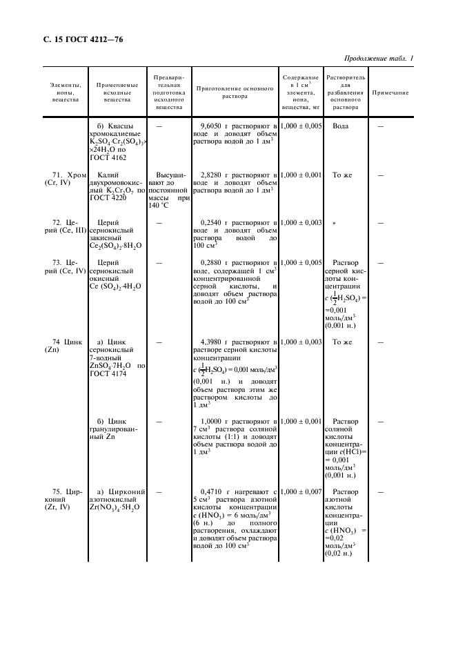 ГОСТ 4212-76 Реактивы. Методы приготовления растворов для колориметрического и нефелометрического анализа (фото 16 из 22)