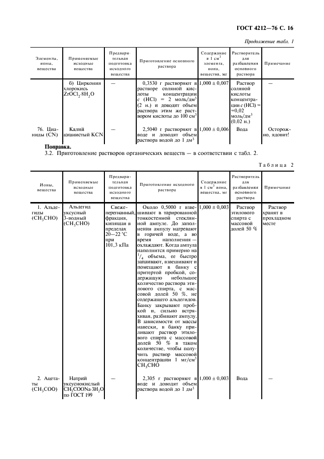 ГОСТ 4212-76 Реактивы. Методы приготовления растворов для колориметрического и нефелометрического анализа (фото 17 из 22)