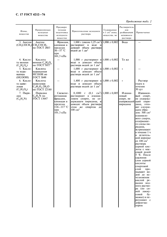 ГОСТ 4212-76 Реактивы. Методы приготовления растворов для колориметрического и нефелометрического анализа (фото 18 из 22)