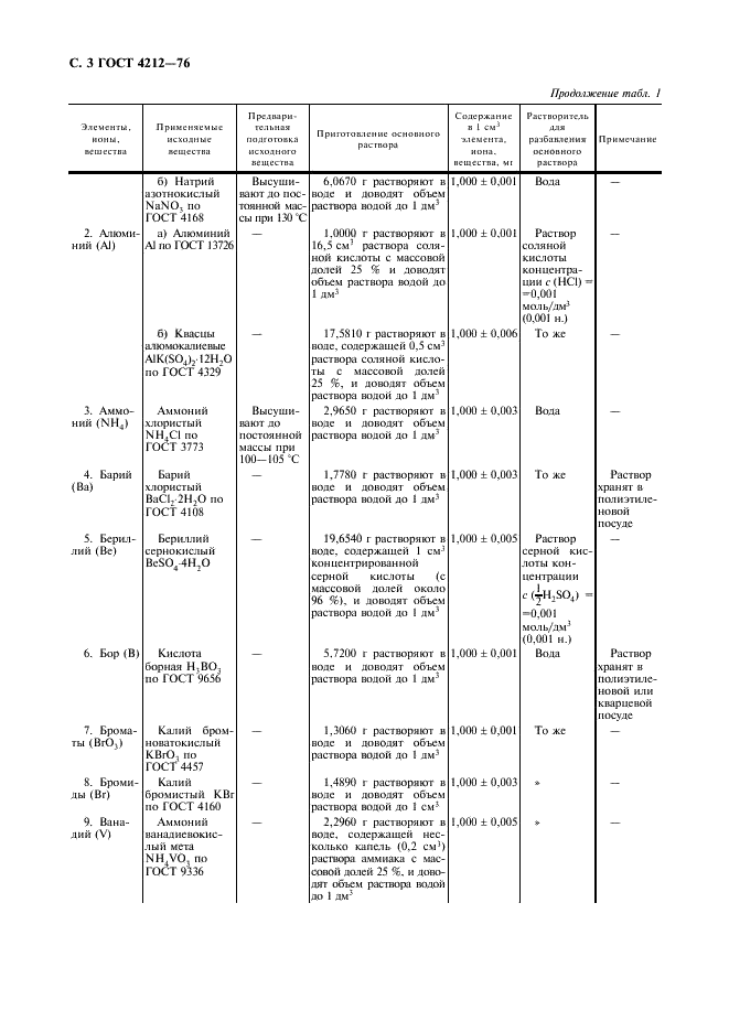 ГОСТ 4212-76 Реактивы. Методы приготовления растворов для колориметрического и нефелометрического анализа (фото 4 из 22)