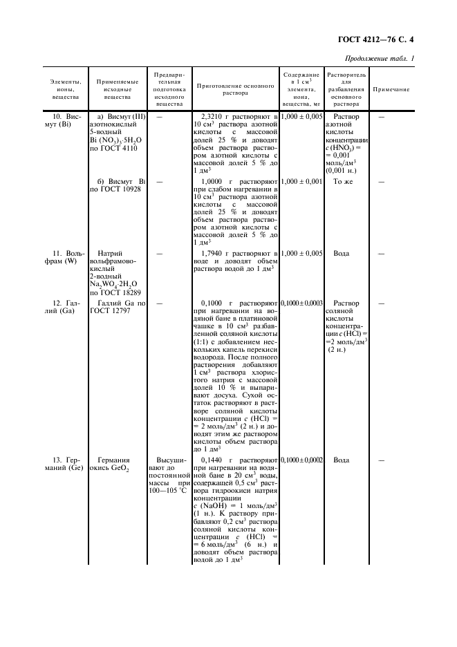 ГОСТ 4212-76 Реактивы. Методы приготовления растворов для колориметрического и нефелометрического анализа (фото 5 из 22)