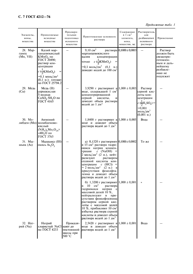 ГОСТ 4212-76 Реактивы. Методы приготовления растворов для колориметрического и нефелометрического анализа (фото 8 из 22)