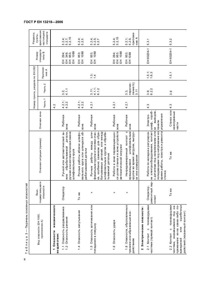 ГОСТ Р ЕН 13218-2006 Безопасность металлообрабатывающих станков. Станки шлифовальные стационарные (фото 12 из 70)