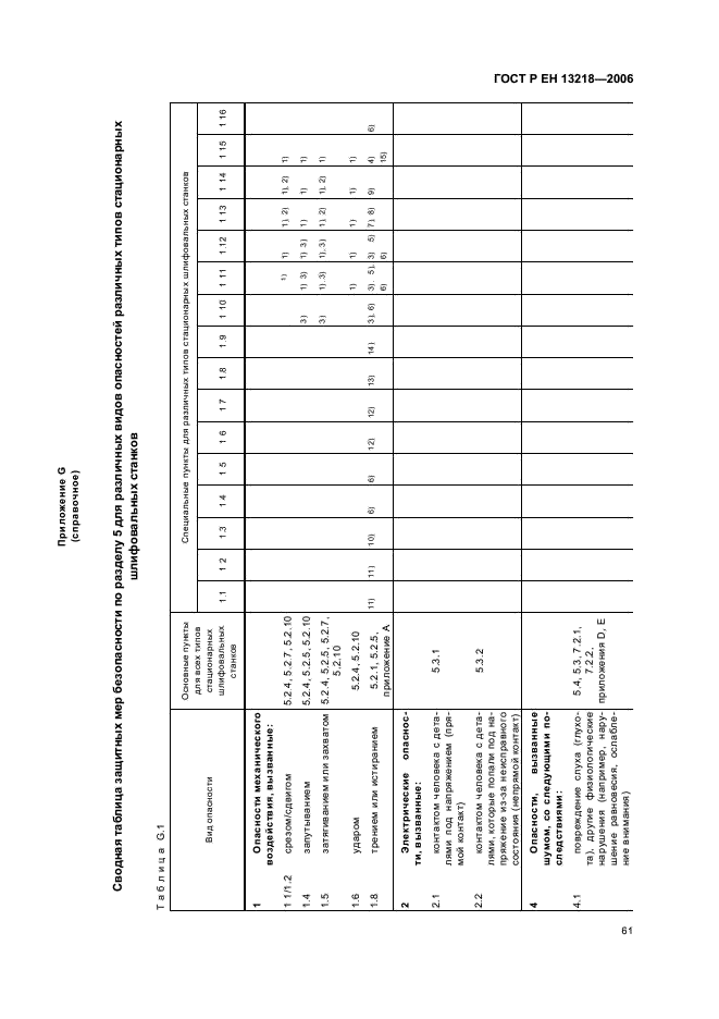 ГОСТ Р ЕН 13218-2006 Безопасность металлообрабатывающих станков. Станки шлифовальные стационарные (фото 65 из 70)