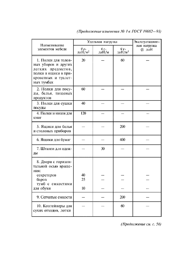 Изменение №1 к ГОСТ 19882-91  (фото 3 из 12)