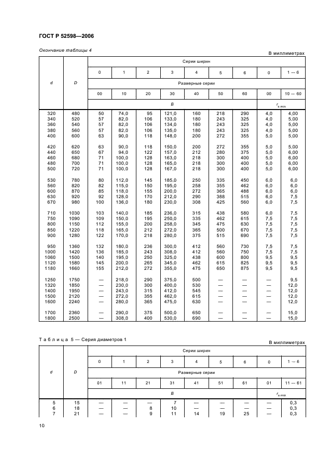 ГОСТ Р 52598-2006 Подшипники качения. Радиальные и радиально-упорные подшипники. Основные размеры. Размерные ряды (фото 13 из 27)