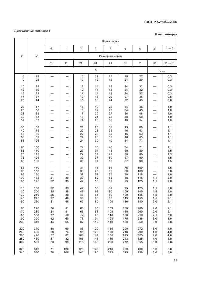 ГОСТ Р 52598-2006 Подшипники качения. Радиальные и радиально-упорные подшипники. Основные размеры. Размерные ряды (фото 14 из 27)