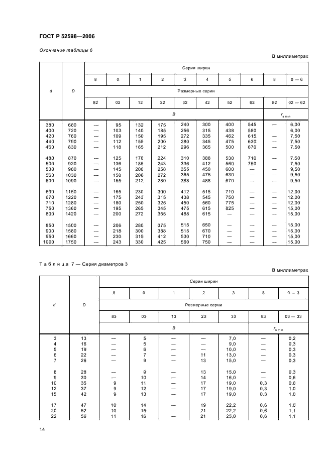 ГОСТ Р 52598-2006 Подшипники качения. Радиальные и радиально-упорные подшипники. Основные размеры. Размерные ряды (фото 17 из 27)