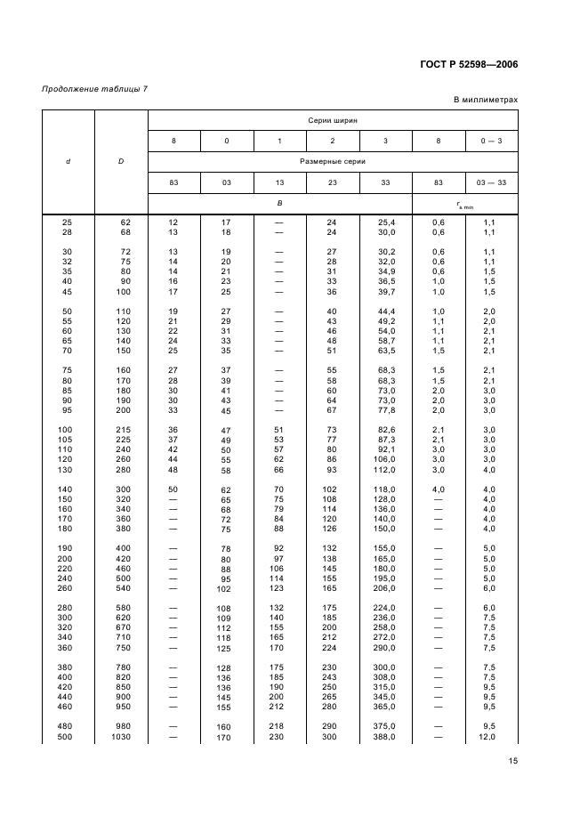 ГОСТ Р 52598-2006 Подшипники качения. Радиальные и радиально-упорные подшипники. Основные размеры. Размерные ряды (фото 18 из 27)