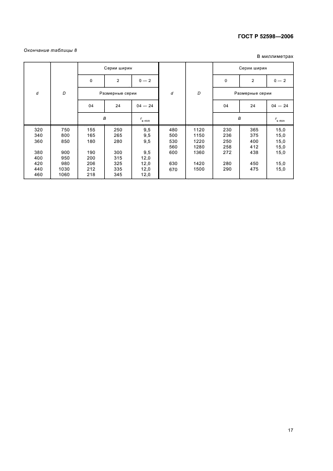 ГОСТ Р 52598-2006 Подшипники качения. Радиальные и радиально-упорные подшипники. Основные размеры. Размерные ряды (фото 20 из 27)