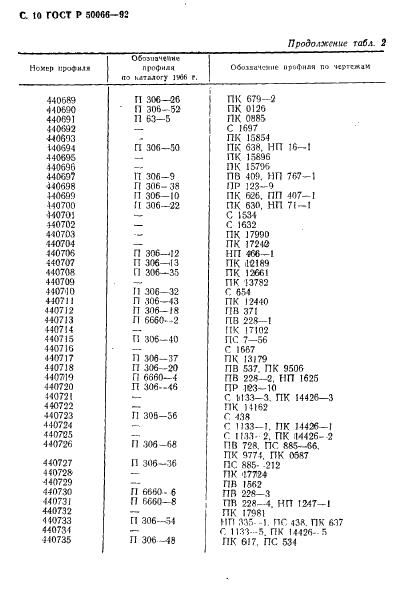 ГОСТ Р 50066-92 Профили прессованные прямоугольные неравнополочного швеллерного сечения из алюминиевых и магниевых сплавов. Сортамент (фото 11 из 15)