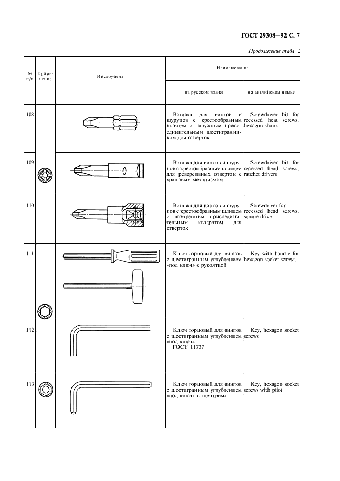 ГОСТ 29308-92 Инструмент монтажный для винтов и гаек. Номенклатура (фото 9 из 16)