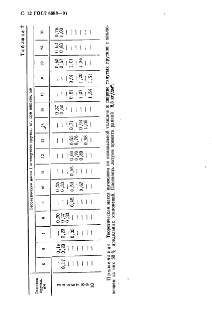 ГОСТ 6688-91 Прутки латунные прямоугольного сечения. Технические условия (фото 13 из 15)