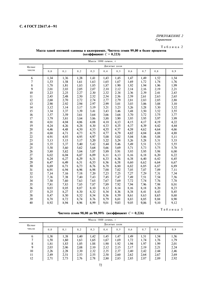 ГОСТ 22617.4-91 Семена свеклы. Методы определения массы 1000 семян и массы одной посевной единицы (фото 4 из 8)