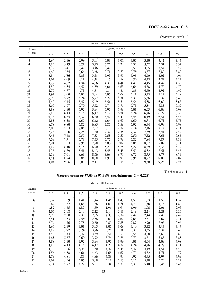 ГОСТ 22617.4-91 Семена свеклы. Методы определения массы 1000 семян и массы одной посевной единицы (фото 5 из 8)