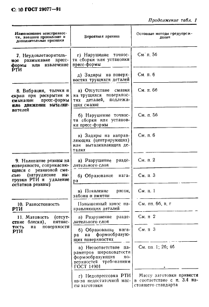 ГОСТ 29077-91 Пресс-формы для резинотехнических изделий. Основные правила эксплуатации и ремонта (фото 11 из 35)