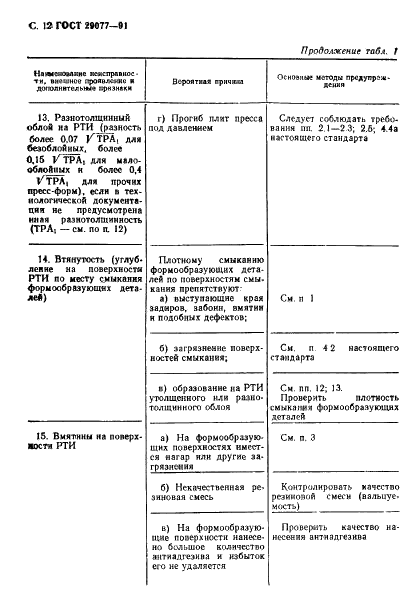 ГОСТ 29077-91 Пресс-формы для резинотехнических изделий. Основные правила эксплуатации и ремонта (фото 13 из 35)