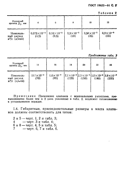 ГОСТ 19622-91 Клапаны обратные гидравлических систем летательных аппаратов. Типы и технические требования (фото 4 из 17)