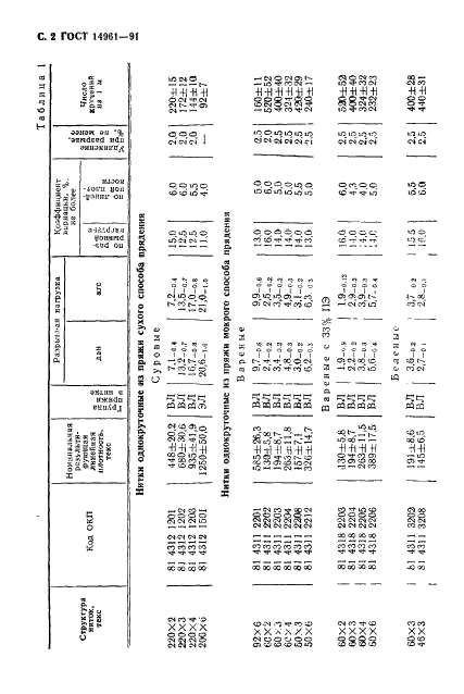 ГОСТ 14961-91 Нитки льняные и льняные с химическими волокнами. Технические условия (фото 3 из 14)