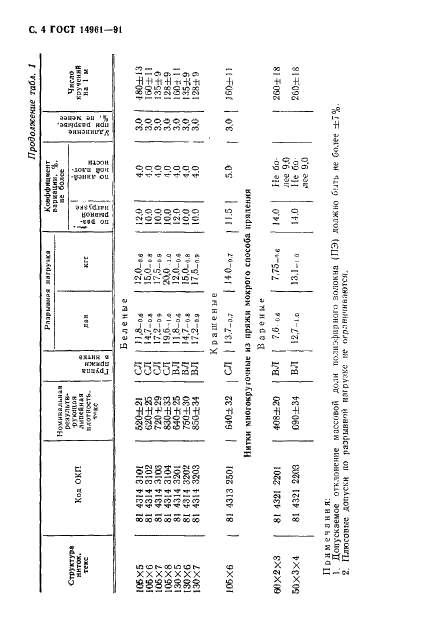ГОСТ 14961-91 Нитки льняные и льняные с химическими волокнами. Технические условия (фото 5 из 14)
