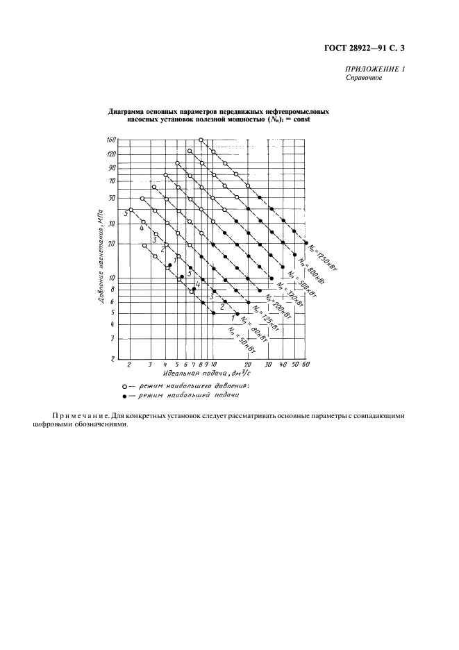 ГОСТ 28922-91 Установки насосные передвижные нефтепромысловые. Типы и основные параметры (фото 4 из 7)