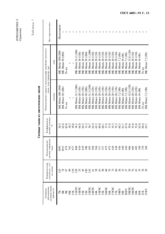 ГОСТ 4403-91 Ткани для сит из шелковых и синтетических нитей. Общие технические условия (фото 14 из 19)