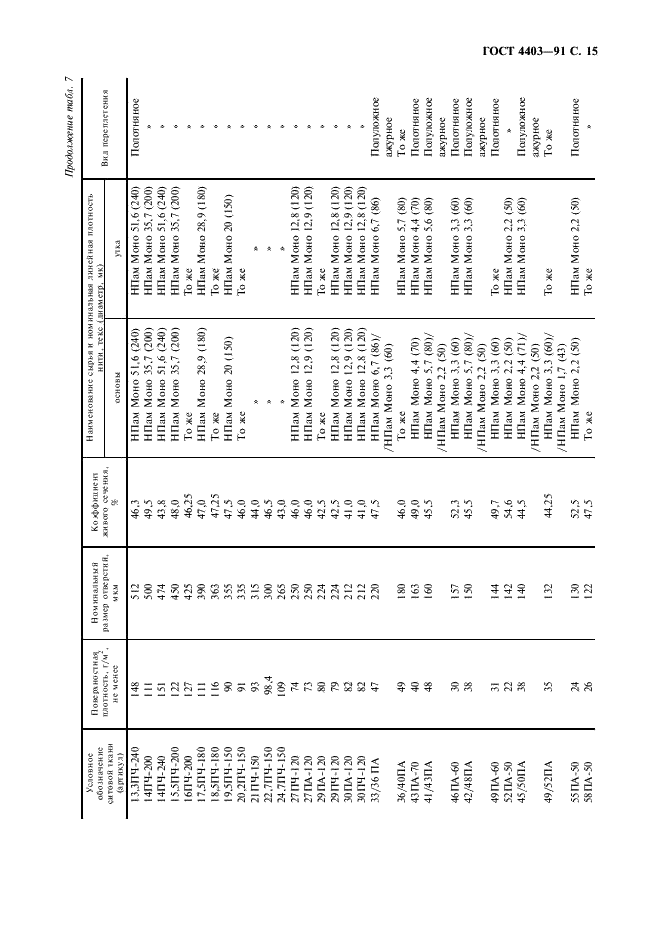 ГОСТ 4403-91 Ткани для сит из шелковых и синтетических нитей. Общие технические условия (фото 16 из 19)