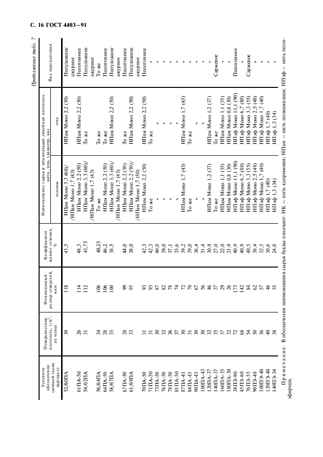 ГОСТ 4403-91 Ткани для сит из шелковых и синтетических нитей. Общие технические условия (фото 17 из 19)