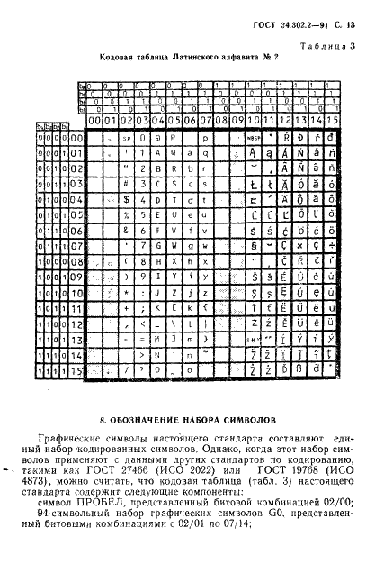 ГОСТ 34.302.2-91 Информационная технология. Наборы 8-битных однобайтовых кодированных графических символов. Латинский алфавит № 2 (фото 14 из 16)