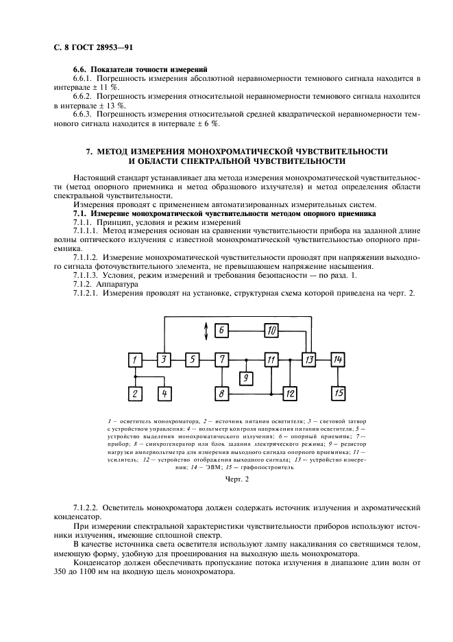 ГОСТ 28953-91 Приборы фоточувствительные с переносом заряда. Методы измерения параметров (фото 9 из 31)